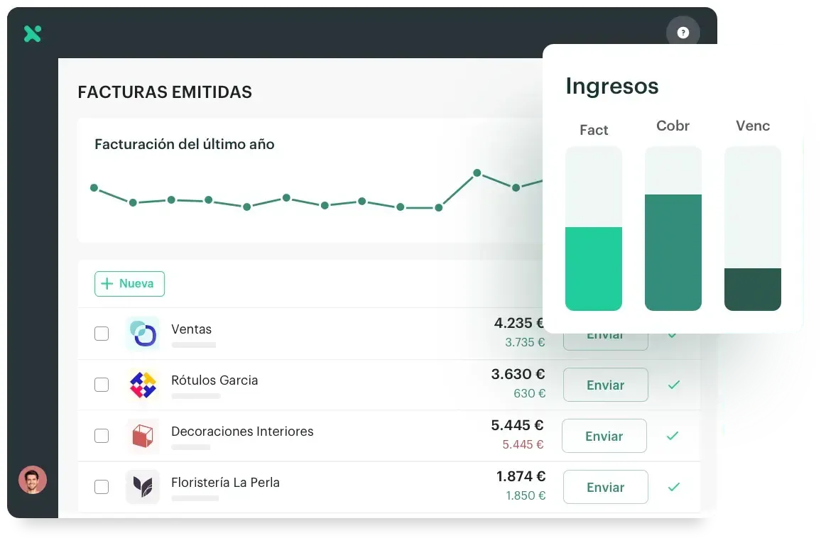 Captura de Anfix: Facturas emitidas, con la facturación del último año y el envío en un clic.
